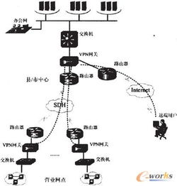 監控網絡安全信息技術的發展、挑戰與應用前景